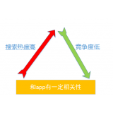 青州老朱SEO:做SEO该如何选择关键词