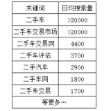 青州老狼SEO:通过关键词找规律拟定百万流量SEO策略