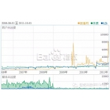 青州子辛SEO:网站如何做关键词优化