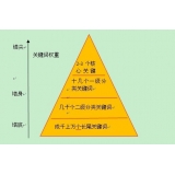 青州网站整体关键词如何布局