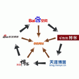 青州吴磊:SEO外链技巧有哪些