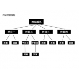 青州如果操作高指数关键词呢？